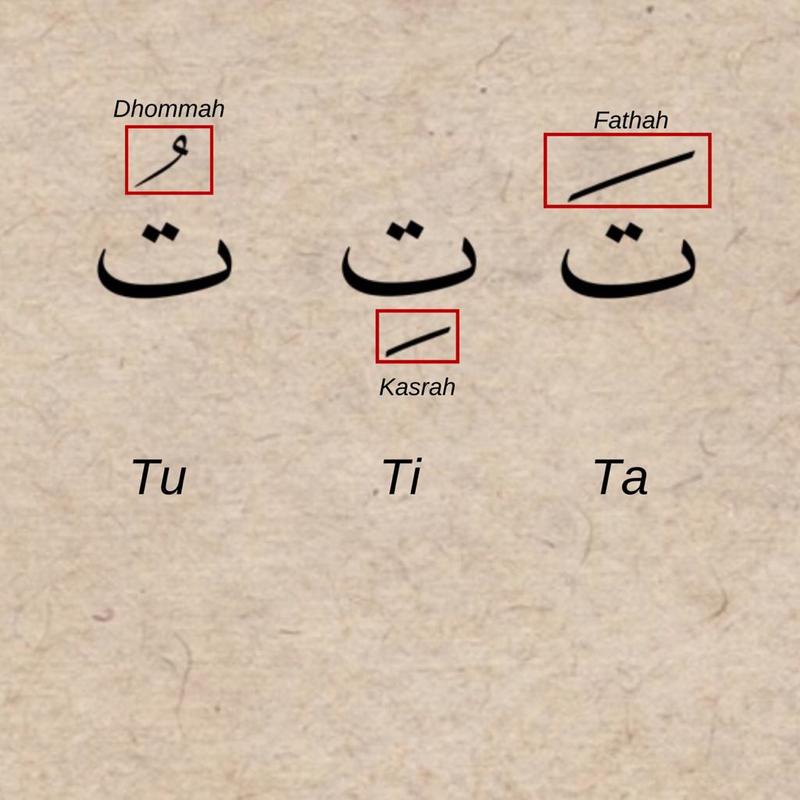 islamic art calligraphy facts writing script